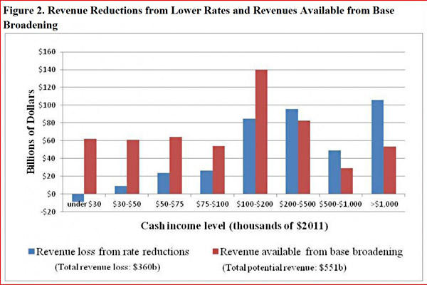 The Romney Tax Plan according to the Tax Policy Center