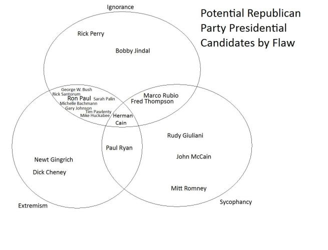 Republicans by Flaw