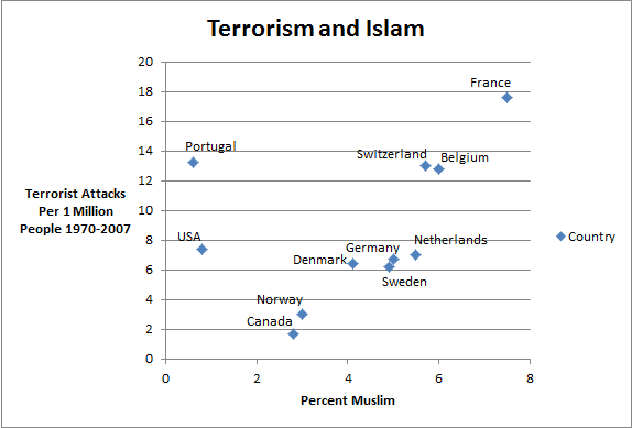 Terrorism and Islam