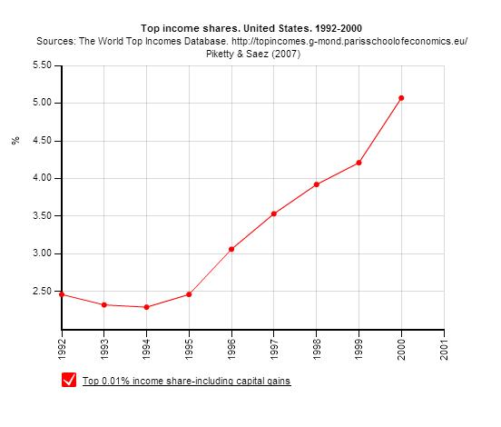 Clinton Inequality 001