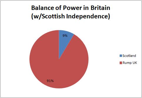 Balance of Power Britain