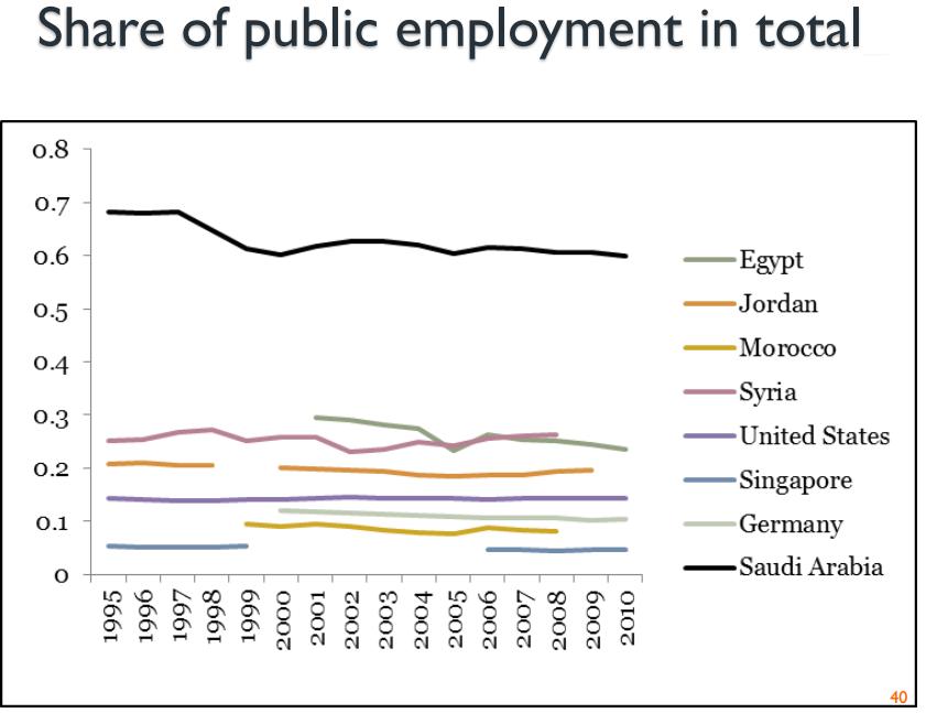 Saudi Government Jobs