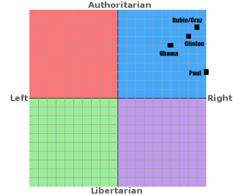 Political Compass 2016 Ver 1