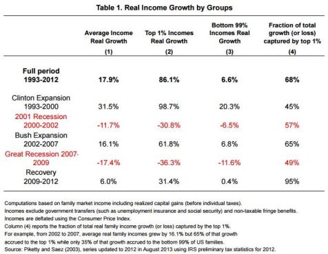 Obama Inequality Saez