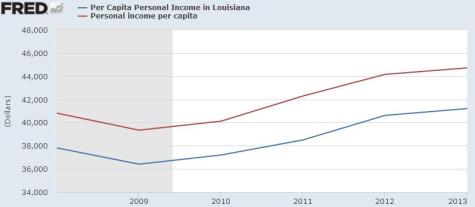 Jindal Per Capita Income