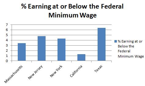 Perry Minimum Wage