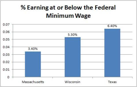 Scott Walker Minimum Wage