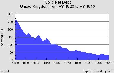 UK Debt 1800s