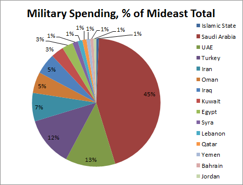 ISIS Money %