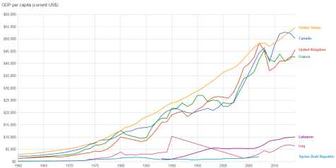 Per Capita GDP Affluent Countries vs Middle East
