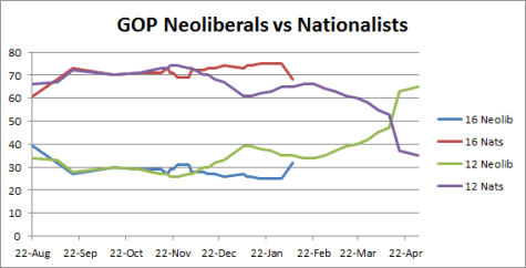 GOP Establishment vs Rebels