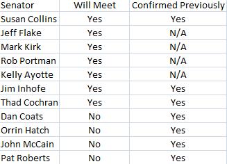 Garland Target Senators