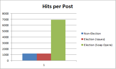 Blog Statistics