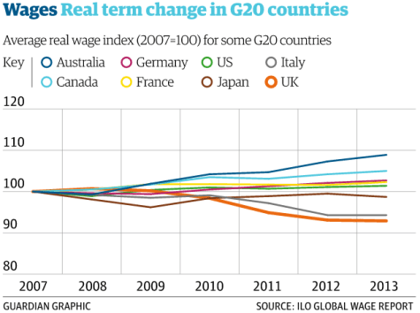 UK Wages Comparative Rich