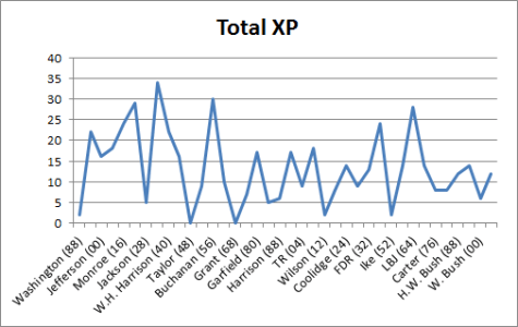 presidential-candidate-total-xp