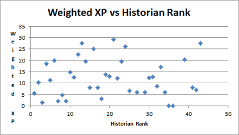 presidential-candidate-weighted-vs-historian