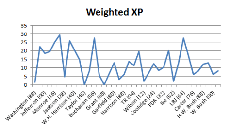presidential-candidate-weighted-xp