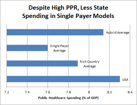 single-payer-governments-still-spend-less