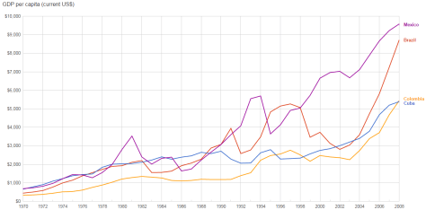 cuba-vs-rivals-gdp-per-capita