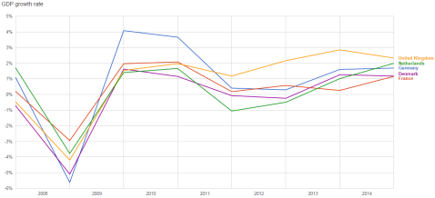 european-countries-post-2008-gdp