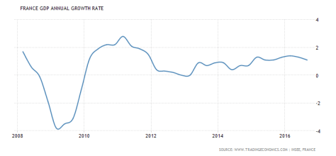 france-post-2008-gdp-growth