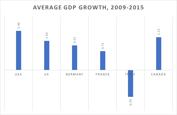 countries-gdp-growth