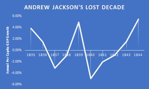 panic-of-1837-gdp-growth