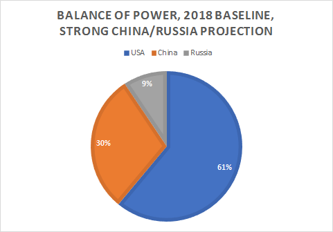 global-2018-bca-strong